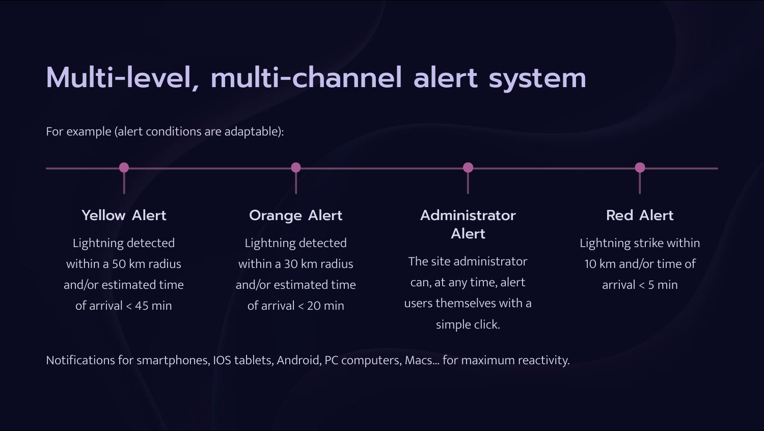 Sky Sentinel — Alertes météo en temps réel