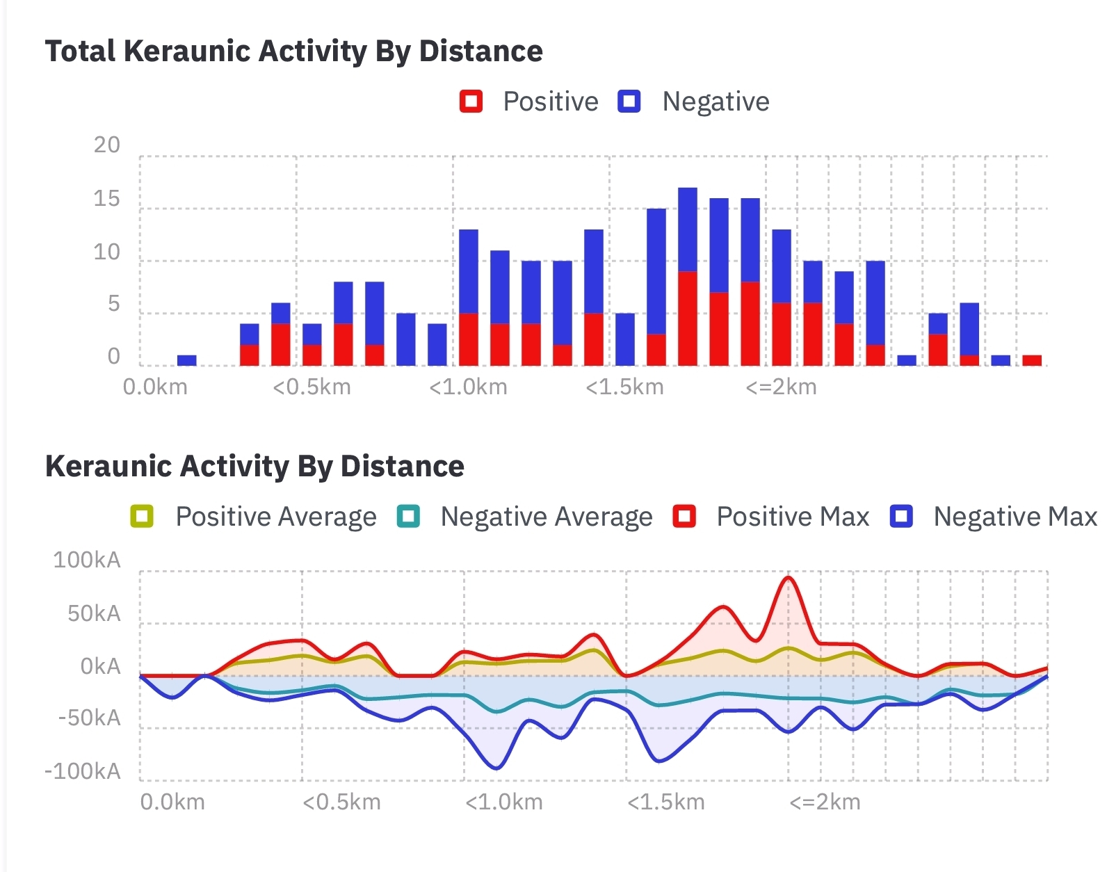 Strike Radar — Rapport graphiques d'analyse des impacts
